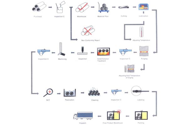 कच्चा माल traceability ग्यारेन्टी